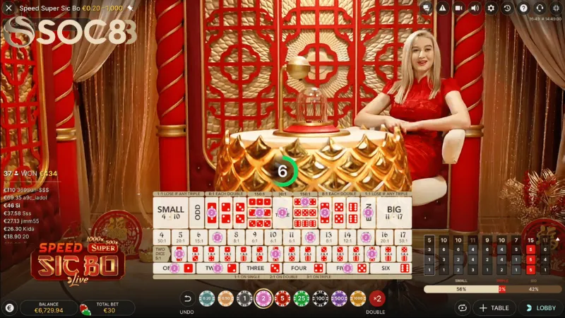 Chiến lược chơi tài xỉu tốc độ Soc88 hiệu quả